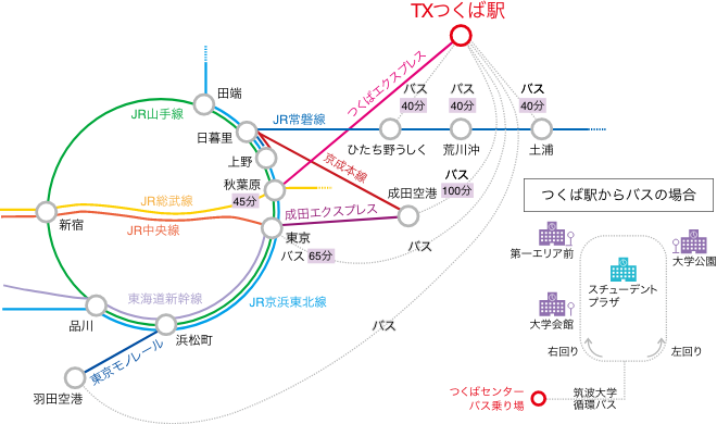 筑波大学へのアクセス
